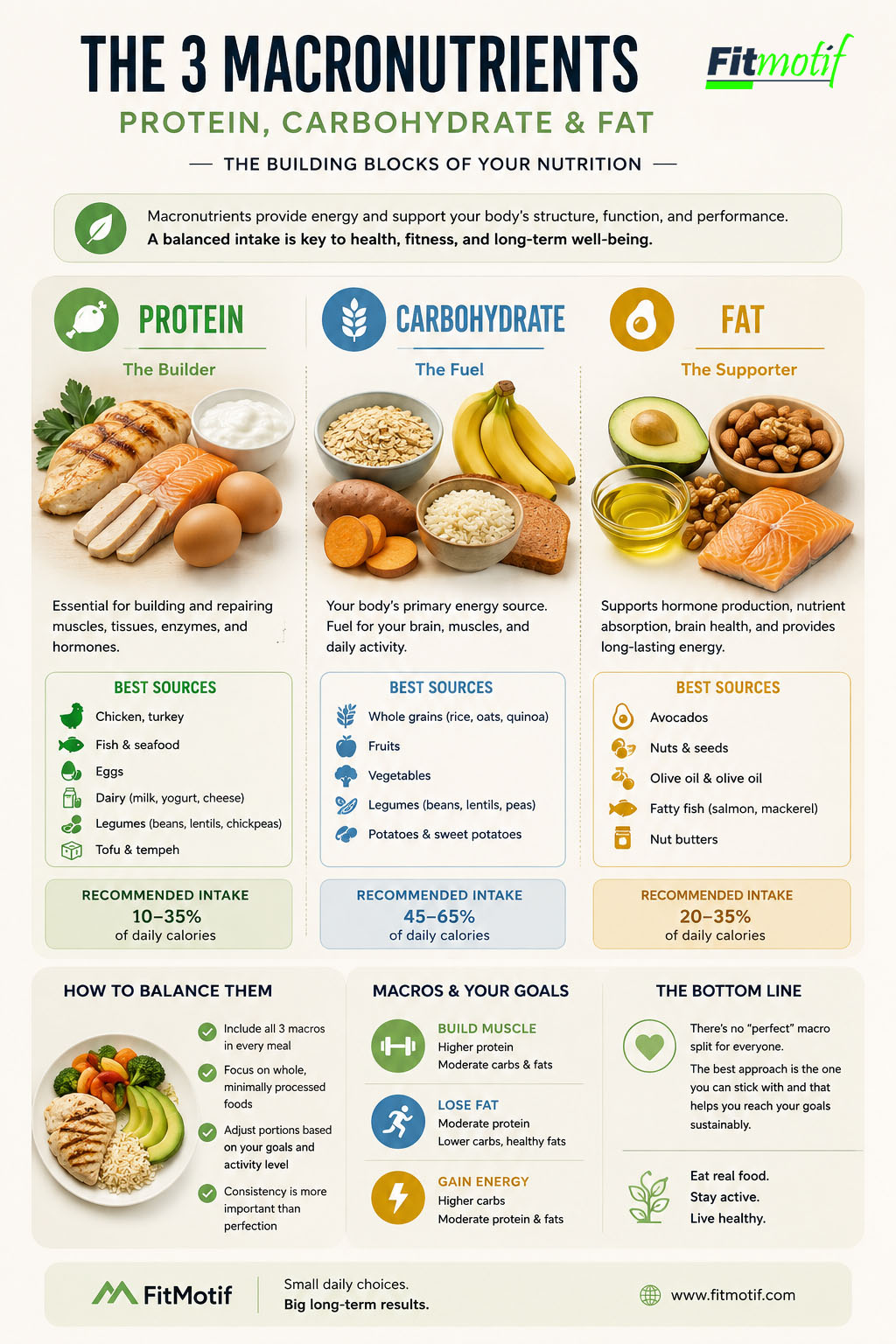 Infographic showing macros of a banana, macros apple, and kiwi macronutrients side by side
